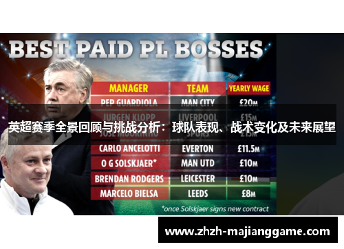 英超赛季全景回顾与挑战分析:球队表现、战术变化及未来展望 英超赛季全景回顾与挑战分析:球队表现、战术变化及未来展望