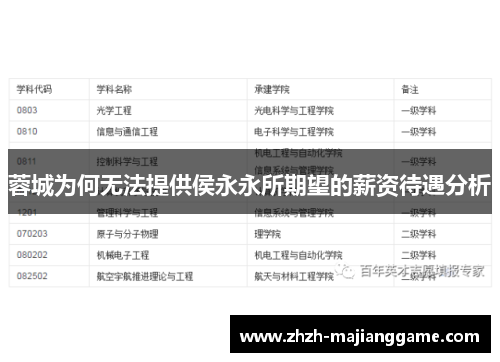 蓉城为何无法提供侯永永所期望的薪资待遇分析