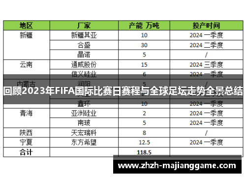 回顾2023年FIFA国际比赛日赛程与全球足坛走势全景总结 回顾2023年FIFA国际比赛日赛程与全球足坛走势全景总结