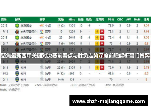 聚焦最新西甲关键对决赛前看点与胜负走势深度前瞻解析豪门博弈