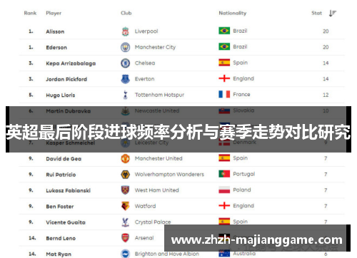 英超最后阶段进球频率分析与赛季走势对比研究 英超最后阶段进球频率分析与赛季走势对比研究