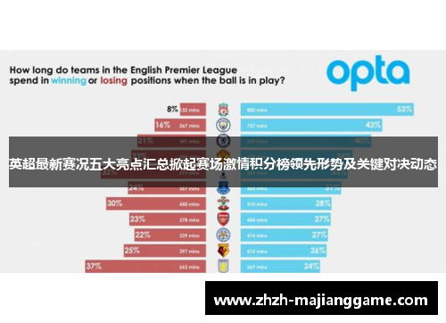 英超最新赛况五大亮点汇总掀起赛场激情积分榜领先形势及关键对决动态 英超最新赛况五大亮点汇总掀起赛场激情积分榜领先形势及关键对决动态